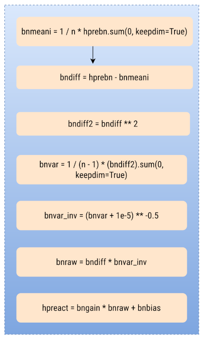 ./images/batch-norm-1.png