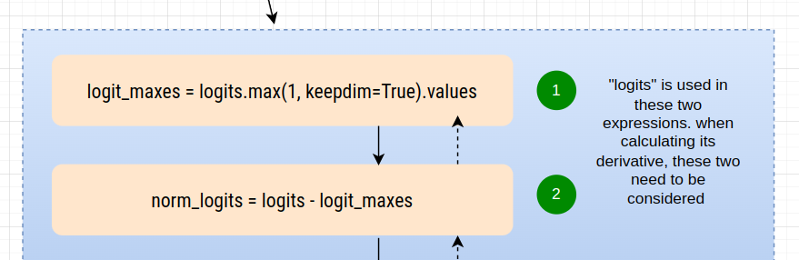 ./images/logits-derivative.png